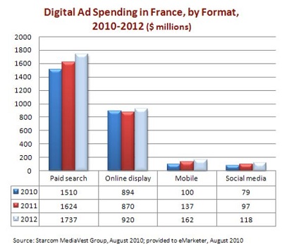 Marketing en ligne - Réseaux sociaux