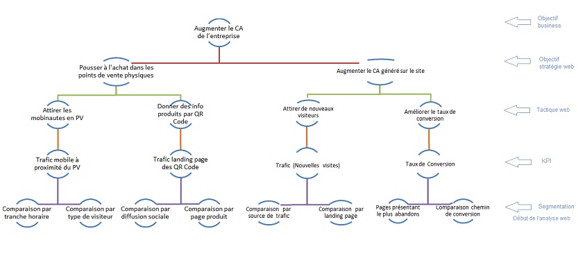 analyse web traffic analyse web traffic