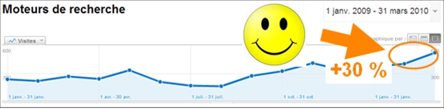Analyse du trafic - Attention aux rebonds