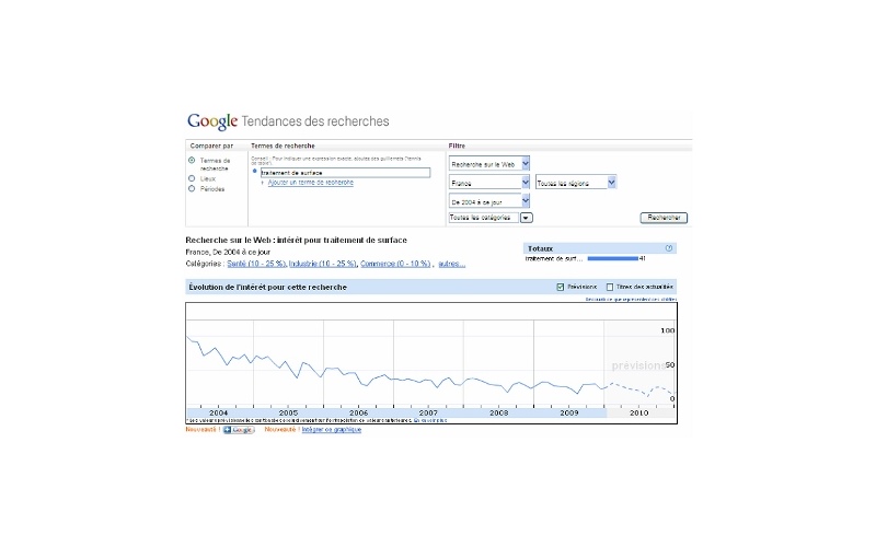Exemple de l'historique fourni par Google Tendance des Recherches pour une requête donnée
