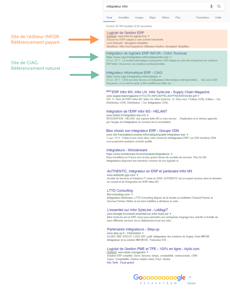 Positionnement Google FR – ESN Infor