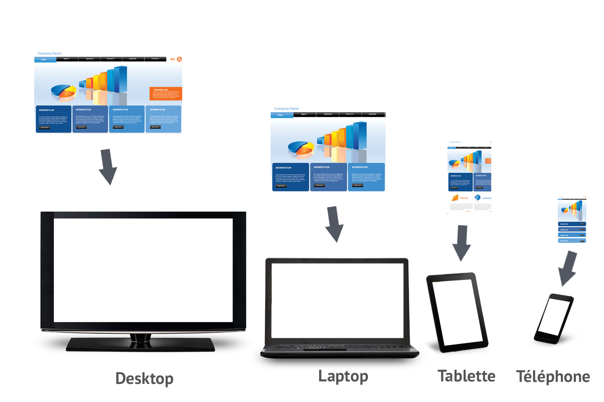 Définition site web adaptatif