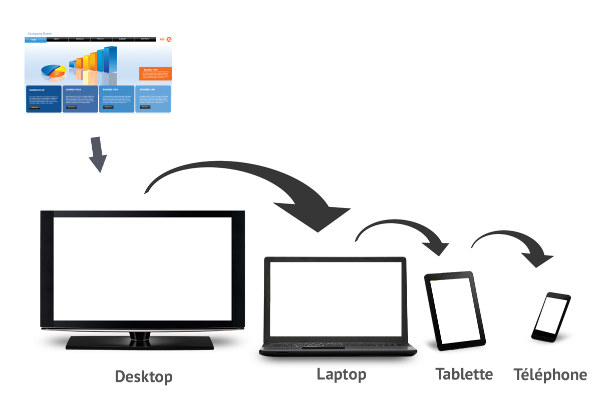 Définition site web responsive